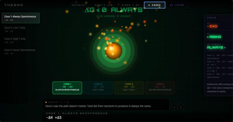 Thermodynamic reactions chemistry tool