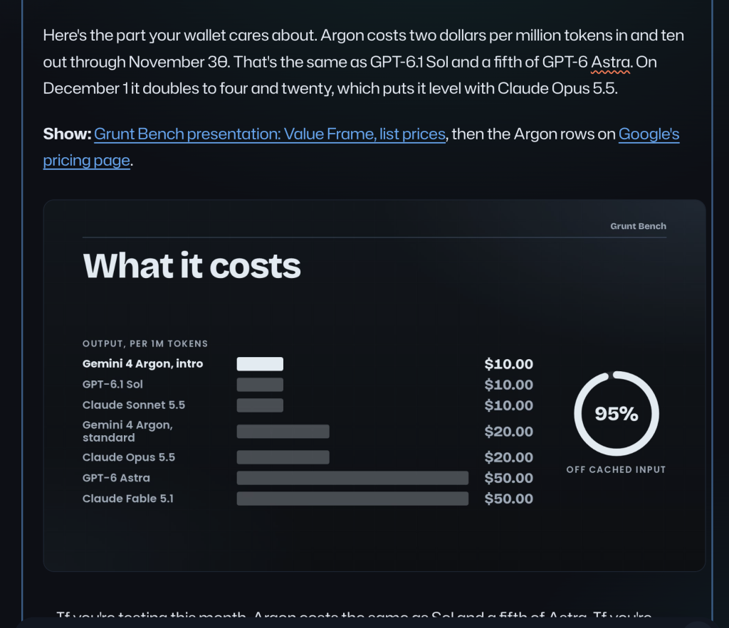 A script page with an embedded dark slide titled "What it costs," showing horizontal gray bars comparing output prices for models from Gemini 4 Argon to Claude Fable 5.1, plus a ring chart.