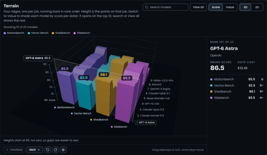 The Terrain chart with a Search models box and a View all button, the Table toggle gone, a line reading "Showing 10 of 23 models," and a note that heights start at 65.